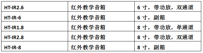 HT-IR2.6/IR-6  HT-IR1.8/IR2.8/IR-8  紅外教學音箱